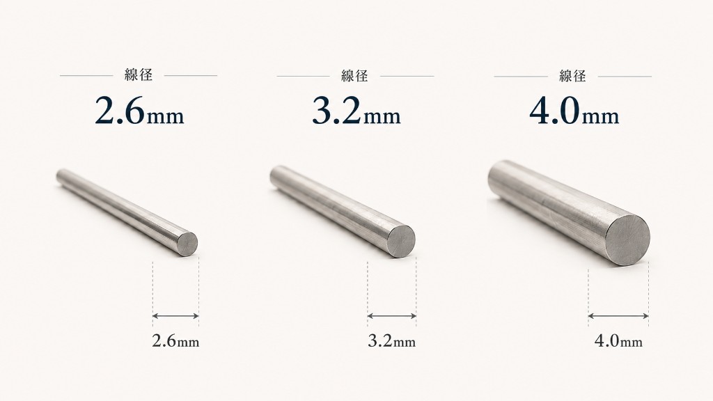 2.6mm、3.2mm、4.0mmの線径比較